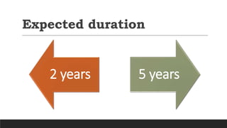 Expected duration
2 years 5 years
 