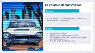 12
Thereisabetterway
OCTO Part of Accenture © 2020 - All rights reserved
La courroie de transmission
Principe
Tout le monde connaît le lien entre sa production et
la stratégie de l’organisation.
Pratiques
• Décrire une stratégie
• Piloter avec des indicateurs de suivi
• Diffuser l’information : La transparence mais pas
pour la transparence
• Prendre simplement des décisions
street art by BC under CC BY-2.0
 