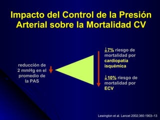 Impacto del Control de la Presión Arterial sobre la Mortalidad CV reducción de 2 mmHg en el promedio de la PAS  10%  riesgo de mortalidad por  ECV  7%  riesgo de mortalidad por  cardiopatía isquémica  Lewington et al. Lancet 2002;360:1903–13 