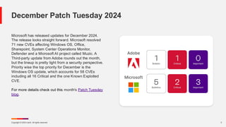 Copyright © 2024 Ivanti. All rights reserved. 3
Microsoft has released updates for December 2024.
The release looks straight forward. Microsoft resolved
71 new CVEs affecting Windows OS, Office,
Sharepoint, System Center Operations Monitor,
Defender and a Microsoft AI project called Muzic. A
Third-party update from Adobe rounds out the month,
but the lineup is pretty light from a security perspective.
Priority wise the top priority for December is the
Windows OS update, which accounts for 58 CVEs
including all 16 Critical and the one Known Exploited
CVE.
For more details check out this month's Patch Tuesday
blog.
December Patch Tuesday 2024
 
