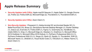 Copyright © 2024 Ivanti. All rights reserved. 31
Apple Release Summary
▪ Security Updates (with CVEs): Apple macOS Sequoia (1), Apple Safari (1), Google Chrome
(2), Firefox (2), Firefox ESR (2), Microsoft Edge (2), Thunderbird (1), Thunderbird ESR (1)
▪ Security Updates (w/o CVEs): Zoom Client (1)
▪ Non-Security Updates: 1Password (1), Adobe Acrobat DC and Acrobat Reader DC (1),
BetterTouchTool (10), Brave (2), Devolutions Remote Desktop Manager (1), Docker Desktop
(1), draw.io (2), Evernote (7), Firefox ESR (1), Figma (1), Grammarly (4), HandBrake (1),
IntelliJ IDEA (1), Krisp (1), Microsoft Edge (2), Obsidian (1), OneDrive (1), Microsoft Office
2019 OneNote (1), Microsoft Office 2019 Outlook (1), PyCharm Professional 2024.2.4 (1),
PyCharm Professional 2024.2.5 (1), Skype (2), Slack (2), Spotify (1), Thunderbird ESR (2),
Microsoft Teams (1), UltraEdit (1), Visual Studio Code (1), VSCodium (1), Webex Teams (1),
Zoom Client (1)
 