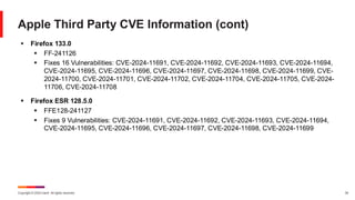 Copyright © 2024 Ivanti. All rights reserved. 34
Apple Third Party CVE Information (cont)
▪ Firefox 133.0
▪ FF-241126
▪ Fixes 16 Vulnerabilities: CVE-2024-11691, CVE-2024-11692, CVE-2024-11693, CVE-2024-11694,
CVE-2024-11695, CVE-2024-11696, CVE-2024-11697, CVE-2024-11698, CVE-2024-11699, CVE-
2024-11700, CVE-2024-11701, CVE-2024-11702, CVE-2024-11704, CVE-2024-11705, CVE-2024-
11706, CVE-2024-11708
▪ Firefox ESR 128.5.0
▪ FFE128-241127
▪ Fixes 9 Vulnerabilities: CVE-2024-11691, CVE-2024-11692, CVE-2024-11693, CVE-2024-11694,
CVE-2024-11695, CVE-2024-11696, CVE-2024-11697, CVE-2024-11698, CVE-2024-11699
 