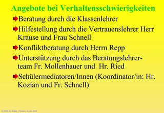 © 2008-W. Kötter, Fördern an der EKS Angebote bei Verhaltensschwierigkeiten Beratung durch die Klassenlehrer Hilfestellung durch die Vertrauenslehrer Herr Krause und Frau Schnell Konfliktberatung durch Herrn Repp Unterstützung durch das Beratungslehrer-team Fr. Mollenhauer und  Hr. Ried Schülermediatoren/Innen (Koordinator/in: Hr. Kozian und Fr. Schnell) 