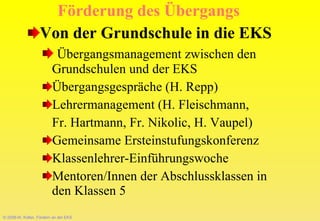 © 2008-W. Kötter, Fördern an der EKS Förderung des Übergangs Von der Grundschule in die EKS Übergangsmanagement zwischen den  Grundschulen und der EKS Übergangsgespräche (H. Repp) Lehrermanagement (H. Fleischmann, Fr. Hartmann, Fr. Nikolic, H. Vaupel) Gemeinsame Ersteinstufungskonferenz Klassenlehrer-Einführungswoche Mentoren/Innen der Abschlussklassen in den Klassen 5 