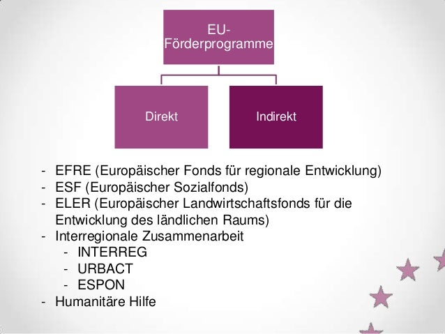 EU-Förderprogramme (schematisch)