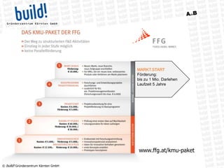 © build! Gründerzentrum Kärnten GmbH
www.ffg.at/kmu-paket
MARKT.START
Förderung:
bis zu 1 Mio. Darlehen
Laufzeit 5 Jahre
 