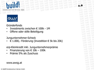 © build! Gründerzentrum Kärnten GmbH
Gründerfonds
• Investments zwischen € 100k - 1M
• Offene oder stille Beteiligung
Jungunternehmer-Scheck
• € 1.000,- Förderung (Investition € 5k bis 20k)
erp-Kleinkredit inkl. Jungunternehmerprämie
• Finanzierung von € 10k – 100k
• Prämie 5% als Zuschuss
www.awsg.at
 