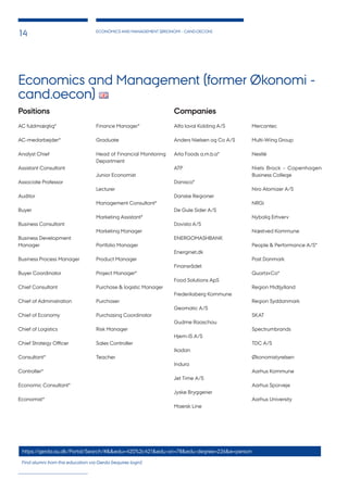 ECONOMICS AND MANAGEMENT (ØKONOMI - CAND.OECON)
14
Economics and Management (former Økonomi -
cand.oecon)
Positions
AC fuldmægtig*
AC-medarbejder*
Analyst Chief
Assistant Consultant
Associate Professor
Auditor
Buyer
Business Consultant
Business Development
Manager
Business Process Manager
Buyer Coordinator
Chief Consultant
Chief of Administration
Chief of Economy
Chief of Logistics
Chief Strategy Officer
Consultant*
Controller*
Economic Consultant*
Economist*
Finance Manager*
Graduate
Head of Financial Monitoring
Department
Junior Economist
Lecturer
Management Consultant*
Marketing Assistant*
Marketing Manager
Portfolio Manager
Product Manager
Project Manager*
Purchase & logistic Manager
Purchaser
Purchasing Coordinator
Risk Manager
Sales Controller
Teacher
Companies
Alfa laval Kolding A/S
Anders Nielsen og Co A/S
Arla Foods a.m.b.a*
ATP
Danisco*
Danske Regioner
De Gule Sider A/S
Dovista A/S
ENERGOMASHBANK
Energinet.dk
Finansrådet
Food Solutions ApS
Frederiksberg Kommune
Geomatic A/S
Gudme Raaschou
Hjem-IS A/S
Ikadan
Indura
Jet Time A/S
Jyske Bryggerier
Maersk Line
Mercantec
Multi-Wing Group
Nestlé
Niels Brock - Copenhagen
Business College
Niro Atomizer A/S
NRGi
Nybolig Erhverv
Næstved Kommune
People & Performance A/S*
Post Danmark
Quartz+Co*
Region Midtjylland
Region Syddanmark
SKAT
Spectrumbrands
TDC A/S
Økonomistyrelsen
Aarhus Kommune
Aarhus Sporveje
Aarhus University
https://gerda.au.dk/Portal/Search/#&&edu=420%2c421&edu-ori=78&edu-degree=226&e=person
Find alumni from this education via Gerda (requires login)
 
