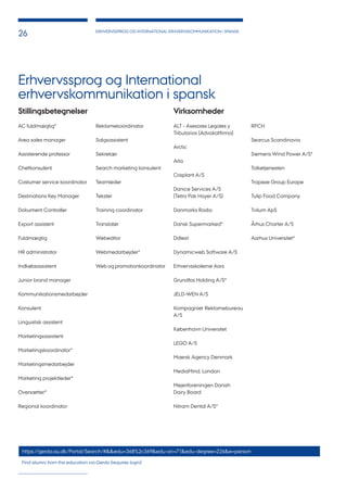 ERHVERVSSPROG OG INTERNATIONAL ERHVERVSKOMMUNIKATION I SPANSK
26
Erhvervssprog og International
erhvervskommunikation i spansk
Stillingsbetegnelser
AC fuldmægtig*
Area sales manager
Assisterende professor
Chefkonsulent
Costumer service koordinator
Destinations Key Manager
Dokument Controller
Export assistent
Fuldmægtig
HR administrator
Indkøbsassistent
Junior brand manager
Kommunikationsmedarbejder
Konsulent
Linguistisk assistent
Marketingsassistent
Marketingskoordinator*
Marketingsmedarbejder
Marketing projektleder*
Oversætter*
Regional koordinator
Reklamekoordinator
Salgsassistent
Sekretær
Search marketing konsulent
Teamleder
Tekster
Training coordinator
Translatør
Webeditor
Webmedarbejder*
Web og promotionkoordinator
Virksomheder
ALT - Asesores Legales y
Tributarios (Advokatfirma)
Arctic
Arla
Crisplant A/S
Danice Services A/S
(Tetra Pak Hoyer A/S)
Danmarks Radio
Dansk Supermarked*
Ddtext
Dynamicweb Software A/S
Erhvervsskolerne Aars
Grundfos Holding A/S*
JELD-WEN A/S
Kompagniet Reklamebureau
A/S
København Universitet
LEGO A/S
Maersk Agency Denmark
MediaMind, London
Mejeriforeningen Danish
Dairy Board
Nitram Dental A/S*
RPCH
Searcus Scandinavia
Siemens Wind Power A/S*
Tolketjenesten
Trapeze Group Europe
Tulip Food Company
Tvilum ApS
Århus Charter A/S
Aarhus Universitet*
https://gerda.au.dk/Portal/Search/#&&edu=368%2c369&edu-ori=71&edu-degree=226&e=person
Find alumni from this education via Gerda (requires login)
 