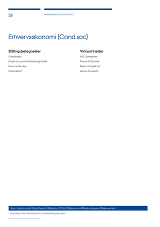 ERHVERVSØKONOMI (CAND.SOC)
28
Erhvervsøkonomi (Cand.soc)
Stillingsbetegnelser
Coordinator
Credit accountant (kreditbogholder)
Financial Analyst
Fuldmægtig*
Virksomheder
AS3 Companies
Procter & Gamble
Region Midtjylland
Aarhus University
https://gerda.au.dk/Portal/Search/#&&edu=101%2c100&edu-ori=89&edu-degree=226&e=person
Find alumni from this education via Gerda (requires login)
 