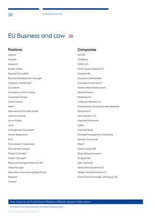 EU BUSINESS AND LAW
30
EU Business and Law
Positions
Adjunkt
Analyst*
Assistant*
Bunker trader
Business Consultant
Business Development Manager
Category Coordinator*
Consultant
Consultant on EU Funding
Corporate Trainee
Credit Analyst
Intern*
International Payment Expert
Junior Economist
Junior Trader
Jurist
Management Consultant
Market Researcher
Ph.d.
Procurement Coordinator
Procurement Lawyer
Project Controller*
Project Manager*
Regional Manager Nordics & CEE
Sales Manager
Specialist in Accounting Department
Stagiaire
Trainee*
Companies
ALCOA
Carlsberg
COWI A/S
Dansk Supermarked A/S*
Energinet.dk
European Central Bank
European Commission*
Frontier Web Development
General Motors
KeyResearch
Lindberg International
Mobiasbanca Groupe Societe Generale
Monjasa A/S
Novo Nordisk A/S
Næstved Kommune
Odina
ProCredit Bank
Rambøll Management Consulting
Randers Kommune
Statoil
Stream Group SRL
Struer Statsgymnasium
Studyportals
UAB ”Kapratas”
Vestas Wind Systems A/S
Vestey Foods Danmark A/S
Zurich Stock Exchange/ SIX Group AG
https://gerda.au.dk/Portal/Search/#&&edu=108&edu-degree=226&e=person
Find alumni from this education via Gerda (requires login)
 