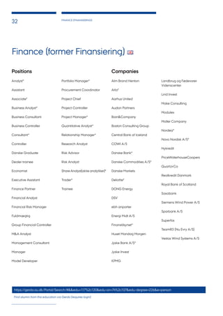 FINANCE (FINANSIERING)
32
Finance (former Finansiering)
Positions
Analyst*
Assistant
Associate*
Business Analyst*
Business Consultant
Business Controller
Consultant*
Controller
Danske Graduate
Dealer trainee
Economist
Executive Assistant
Finance Partner
Financial Analyst
Financial Risk Manager
Fuldmægtig
Group Financial Controller
M&A Analyst
Management Consultant
Manager
Model Developer
Portfolio Manager*
Procurement Coordinator
Project Chief
Project Controller
Project Manager*
Quantitative Analyst*
Relationship Manager*
Research Analyst
Risk Advisor
Risk Analyst
Share Analyst(aktie analytiker)*
Trader*
Trainee
Companies
Alm Brand Henton
Arla*
Aarhus United
Audon Partners
Bain&Company
Boston Consulting Group
Central Bank of Iceland
COWI A/S
Danske Bank*
Danske Commodities A/S*
Danske Markets
Deloitte*
DONG Energy
DSV
ebh anparter
Energi Midt A/S
Finanstilsynet*
Huset Mandag Morgen
Jyske Bank A/S*
Jyske Invest
KPMG
Landbrug og Fødevarer
Videnscenter
Lind Invest
Make Consulting
Modulex
Moller Company
Nordea*
Novo Nordisk A/S*
Nykredit
PriceWaterhouseCoopers
Quartz+Co
Realkredit Danmark
Royal Bank of Scotland
Saxobank
Siemens Wind Power A/S
Sparbank A/S
Superfos
TeamR3 (Nu Evry A/S)
Vestas Wind Systems A/S
https://gerda.au.dk/Portal/Search/#&&edu=117%2c120&edu-ori=74%2c107&edu-degree=226&e=person
Find alumni from this education via Gerda (requires login)
 