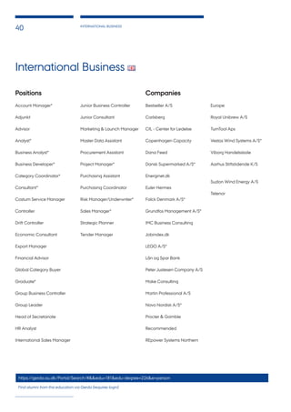 INTERNATIONAL BUSINESS
40
International Business
Positions
Account Manager*
Adjunkt
Advisor
Analyst*
Business Analyst*
Business Developer*
Category Coordinator*
Consultant*
Costum Service Manager
Controller
Drift Controller
Economic Consultant
Export Manager
Financial Advisor
Global Category Buyer
Graduate*
Group Business Controller
Group Leader
Head of Secretariate
HR Analyst
International Sales Manager
Junior Business Controller
Junior Consultant
Marketing & Launch Manager
Master Data Assistant
Procurement Assistant
Project Manager*
Purchasing Assistant
Purchasing Coordinator
Risk Manager/Underwriter*
Sales Manager*
Strategic Planner
Tender Manager
Companies
Bestseller A/S
Carlsberg
CfL - Center for Ledelse
Copenhagen Capacity
Dana Feed
Dansk Supermarked A/S*
Energinet.dk
Euler Hermes
Falck Denmark A/S*
Grundfos Management A/S*
IMC Business Consulting
Jobindex.dk
LEGO A/S*
Lån og Spar Bank
Peter Justesen Company A/S
Make Consulting
Martin Professional A/S
Novo Nordisk A/S*
Procter & Gamble
Recommended
REpower Systems Northern
Europe
Royal Unibrew A/S
TurnTool Aps
Vestas Wind Systems A/S*
Viborg Handelsskole
Aarhus Stiftstidende K/S
Suzlon Wind Energy A/S
Telenor
https://gerda.au.dk/Portal/Search/#&&edu=181&edu-degree=226&e=person
Find alumni from this education via Gerda (requires login)
 