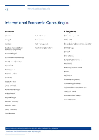 INTERNATIONAL ECONOMIC CONSULTING
42
International Economic Consulting
Positions
Adjunkt
Analyst*
Assistant*
BlueBook Trainee (Official
traineeship programme)
Business Analyst*
Business Intelligence Analyst
Chief Business Consultant
Consultant*
Contract Agent
Financial Analyst
Graduate*
Head of Section
Junior Associate
Merchandise Manager
Phd candidate
Project Manager
Research Assistant*
Research Intern
Senior Economist
Shop Assistant
Student Instructor
Team Leader
Trade Management
Transfer Pricing Consultant
Companies
Bülow Management*
COWI A/S*
Danish Center for Studies in Research Policy
DONG Energy
Ennova*
Ernst & Young
European Commission
Maersk Line
Nationaløkonomisk Institut
Nordea
PBO Group
Rambøll Management*
Samsø Energy Academy
Scan-Thor Group Poland Sp. z.o.o.*
Swedbank Latvia
Aarhus Business College
Aarhus University
https://gerda.au.dk/Portal/Search/#&&edu=183&edu-degree=226&e=person
Find alumni from this education via Gerda (requires login)
 