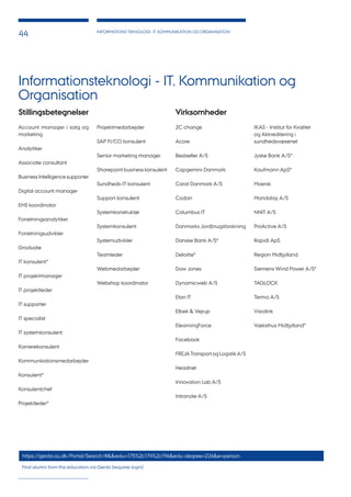 INFORMATIONS TEKNOLOGI- IT, KOMMUNIKATION OG ORGANISATION
44
Informationsteknologi - IT, Kommunikation og
Organisation
Stillingsbetegnelser
Account manager i salg og
marketing
Analytiker
Associate consultant
Business Intelligence supporter
Digital account manager
EHS koordinator
Forretningsanalytiker
Forretningsudvikler
Graduate
IT konsulent*
IT projektmanager
IT projektleder
IT supporter
IT specialist
IT systemkonsulent
Karrierekonsulent
Kommunikationsmedarbejder
Konsulent*
Konsulentchef
Projektleder*
Projektmedarbejder
SAP FI/CO konsulent
Senior marketing manager
Sharepoint business konsulent
Sundheds-IT konsulent
Support konsulent
Systemkonstruktør
Systemkonsulent
Systemudvikler
Teamleder
Webmedarbejder
Webshop koordinator
Virksomheder
2C change
Acore
Bestseller A/S
Capgemini Danmark
Carat Danmark A/S
Codan
Columbus IT
Danmarks Jordbrugsforskning
Danske Bank A/S*
Deloitte*
Dow Jones
Dynamicweb A/S
Elan IT
Elbek & Vejrup
ElearningForce
Facebook
FREJA Transport og Logistik A/S
Headnet
Innovation Lab A/S
Intranote A/S
IKAS - Institut for Kvalitet
og Akkreditering i
sundhedsvæsenet
Jyske Bank A/S*
Kaufmann ApS*
Maersk
Mandalay A/S
NNIT A/S
ProActive A/S
Rapidi ApS
Region Midtjylland
Siemens Wind Power A/S*
TAGLOCK
Terma A/S
Visiolink
Væksthus Midtjylland*
https://gerda.au.dk/Portal/Search/#&&edu=175%2c174%2c196&edu-degree=226&e=person
Find alumni from this education via Gerda (requires login)
 