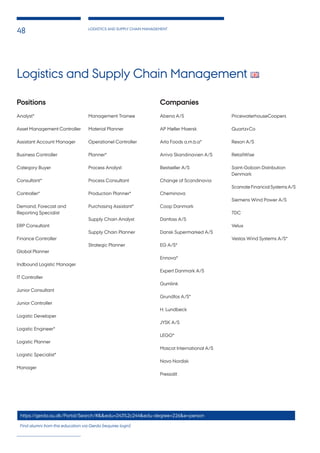 LOGISTICS AND SUPPLY CHAIN MANAGEMENT
48
Logistics and Supply Chain Management
Positions
Analyst*
Asset Management Controller
Assistant Account Manager
Business Controller
Category Buyer
Consultant*
Controller*
Demand, Forecast and
Reporting Specialist
ERP Consultant
Finance Controller
Global Planner
Indbound Logistic Manager
IT Controller
Junior Consultant
Junior Controller
Logistic Developer
Logistic Engineer*
Logistic Planner
Logistic Specialist*
Manager
Management Trainee
Material Planner
Operationel Controller
Planner*
Process Analyst
Process Consultant
Production Planner*
Purchasing Assistant*
Supply Chain Analyst
Supply Chain Planner
Strategic Planner
Companies
Abena A/S
AP Møller Maersk
Arla Foods a.m.b.a*
Arriva Skandinavien A/S
Bestseller A/S
Change of Scandinavia
Cheminova
Coop Danmark
Danfoss A/S
Dansk Supermarked A/S
EG A/S*
Ennova*
Expert Danmark A/S
Gumlink
Grundfos A/S*
H. Lundbeck
JYSK A/S
LEGO*
Mascot International A/S
Novo Nordisk
Pressalit
PricewaterhouseCoopers
Quartz+Co
Reson A/S
RetailWise
Saint-Gobain Distribution
Denmark
Scanrate Financial Systems A/S
Siemens Wind Power A/S
TDC
Velux
Vestas Wind Systems A/S*
https://gerda.au.dk/Portal/Search/#&&edu=243%2c244&edu-degree=226&e=person
Find alumni from this education via Gerda (requires login)
 