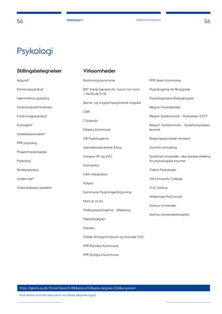 PUBLIKATIONSNAVN
AFSNITSNAVN
56
PSYKOLOGI
56
Psykologi
Stillingsbetegnelser
Adjunkt*
Erhvervspsykolog*
Hjemmehos psykolog
Forskningsadministrator
Forskningspsykolog*
Konsulent*
Ledelseskonsulent*
PPR psykolog
Projektmedarbejder
Psykolog*
Skolepsykolog
Underviser*
Videnskabelig assistent
Virksomheder
Bramming kommune
BST Varde (senere ifm. fusion nyt navn
= WorkLife A/S)
Børne- og ungdomspsykiatrisk hospital
CBR
Cityterapi
Esbjerg Kommune
GR Psykologerne
Hjerneskadecentret Århus
Horsens HF og VUC
HumanAct
KAN-integration
KIApro
Kommune Flygtningerådgivning
Mercuri Urval
Midtbypsykologerne - Silkeborg
Mødrehjælpen
Nordea
Odder Amtsgymnasium og Hornslet VUC
PPR Randers Kommune
PPR Syddjurs Kommune
PPR Vejen Kommune
Psykologerne fra Borggade
Psykologpraksis Balagergade
Region Hovedstaden
Region Syddanmark - Psykiatrien CETT
Region Syddanmark - Spiseforstyrelses-
teamet
Regionspsykiatrien Horsens
Summit consulting
Syddansk Universitet - den danske afdeling
for psykologiske traumer
Tidens Psykologer
VIA University College
VUC Aarhus
Willemoes ProConsult
Aarhus Universitet
Aarhus Universitetshospital
https://gerda.au.dk/Portal/Search/#&&edu=333&edu-degree=226&e=person
Find alumni from this education via Gerda (requires login)
 
