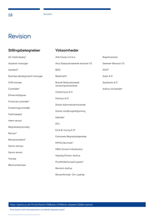REVISION
58
Revision
Stillingsbetegnelser
AC-fuldmægtig*
Assistant manager
Assistent*
Business development manager
CMA trainee
Controller*
Erhvervsrådgiver
Financiel controller*
Forretningscontroller
Fuldmægtig*
Intern revisor
Regnskabsansvarlig
Revisor*
Revisorassistent*
Senior advisor
Senior revisor
Trainee
Økonomitrainee
Virksomheder
Arla Foods a.m.b.a
Aros Statsautoriserede revisorer I/S
BDO
Beierholm*
Brandt Statsautoriseret
revisionspartnerskab
Cheminova A/S
Danisco A/S
Dansk Administrationscenter
Dansk Landbrugsrådgivning
Deloitte*
DTU
Ernst & Young A/S*
Forsvarets Regnskabstjeneste
KPMG Denmark*
NRGi Division Infrastruktur
Nybolig Erhverv Aarhus
PriceWaterhouseCoopers*
Revision Aarhus
Revisorfirmaet Chr. Lysehøj
Rigsrevisionen
Seiersen Revision I/S
SKAT*
Solar A/S
Sparbank A/S
Aarhus Universitet*
https://gerda.au.dk/Portal/Search/#&&edu=349&edu-degree=226&e=person
Find alumni from this education via Gerda (requires login)
 