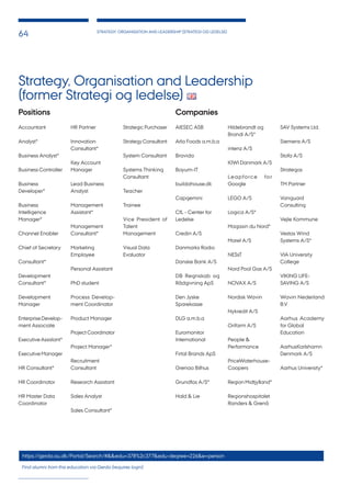 STRATEGY, ORGANISATION AND LEADERSHIP (STRATEGI OG LEDELSE)
64
Strategy, Organisation and Leadership
(former Strategi og ledelse)
Positions
Accountant
Analyst*
Business Analyst*
Business Controller
Business
Developer*
Business
Intelligence
Manager*
Channel Enabler
Chief of Secretary
Consultant*
Development
Consultant*
Development
Manager
Enterprise Develop-
ment Associate
Executive Assistant*
Executive Manager
HR Consultant*
HR Coordinator
HR Master Data
Coordinator
HR Partner
Innovation
Consultant*
Key Account
Manager
Lead Business
Analyst
Management
Assistant*
Management
Consultant*
Marketing
Employee
Personal Assistant
PhD student
Process Develop-
ment Coordinator
Product Manager
Project Coordinator
Project Manager*
Recruitment
Consultant
Research Assistant
Sales Analyst
Sales Consultant*
Strategic Purchaser
Strategy Consultant
System Consultant
Systems Thinking
Consultant
Teacher
Trainee
Vice President of
Talent
Management
Visual Data
Evaluator
Companies
AIESEC ASB
Arla Foods a.m.b.a
Bravida
Boyum-IT
buildahouse.dk
Capgemini
CfL - Center for
Ledelse
Credin A/S
Danmarks Radio
Danske Bank A/S
DB Regnskab og
Rådgivning ApS
Den Jyske
Sparekasse
DLG a.m.b.a
Euromonitor
International
Firtal Brands ApS
Grenaa Bilhus
Grundfos A/S*
Hald & Lie
Hildebrandt og
Brandi A/S*
intenz A/S
KIWI Danmark A/S
Leapforce for
Google
LEGO A/S
Logica A/S*
Magasin du Nord*
Marel A/S
NESsT
Nord Pool Gas A/S
NOVAX A/S
Nordisk Wavin
Nykredit A/S
Orifarm A/S
People &
Performance
PriceWaterhouse-
Coopers
Region Midtjylland*
Regionshospitalet
Randers & Grenå
SAV Systems Ltd.
Siemens A/S
Stofa A/S
Strategos
TM Partner
Vanguard
Consulting
Vejle Kommune
Vestas Wind
Systems A/S*
VIA University
College
VIKING LIFE-
SAVING A/S
Wavin Nederland
B.V
Aarhus Academy
for Global
Education
AarhusKarlshamn
Denmark A/S
Aarhus University*
https://gerda.au.dk/Portal/Search/#&&edu=378%2c377&edu-degree=226&e=person
Find alumni from this education via Gerda (requires login)
 