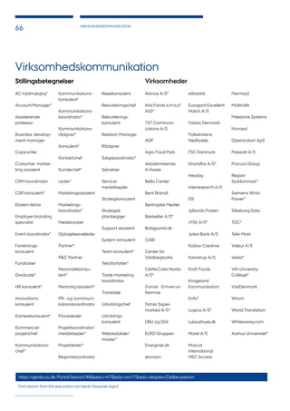 VIRKSOMHEDSKOMMUNIKATION
66
Virksomhedskommunikation
AC-fuldmægtig*
Account Manager*
Assisterende
professor
Business develop-
ment manager
Copywriter
Costumer marke-
ting assistent
CRM koordinator
CSR konsulent*
Ekstern lektor
Employer branding
specialist
Event koordinator*
Forretnings-
konsulent
Fundraiser
Graduate*
HR konsulent*
Innovations-
konsulent
Karrierekonsulent*
Kommerciel
projektchef
Kommunikations-
chef*
Kommunikations-
konsulent*
Kommunikations-
koordinator*
Kommunikations-
rådgiver*
Konsulent*
Kontaktchef
Kundechef*
Leder*
Marketingsassistent
Marketings-
koordinator*
Mødebooker
Optagelsesvejleder
Partner*
P&C Partner
Personalekonsu-
lent*
Personlig assistent*
PR- og kommuni-
kationskoordinator
Procesleder
Projektkoordinator/
medarbejder*
Projektleder*
Regionskoordinator
Rejsekonsulent
Rekrutteringschef
Rekrutterings-
konsulent
Relation Manager
Rådgiver
Salgskoordinator*
Sekretær
Service-
medarbejder
Strategikonsulent
Strategisk
planlægger
Support assistent
System konsulent
Team konsulent*
Tekstforfatter*
Trade marketing
koordinator
Translatør
Udviklingschef
Udviklings-
konsulent
Webredaktør/
master*
Advice A/S*
Arla Foods a.m.b.a*
AS3*
727 Communi-
cations A/S
AGF
Agro Food Park
Akademikernes
A-Kasse
Bella Center
Bent Brandt
Berlingske Medier
Bestseller A/S*
Boligportal.dk
CABI
Center for
Voldtægtsofre
CeWe Color Nordic
A/S*
Dansk Erhvervs-
fremme
Dansk Super-
marked A/S*
DBU og DGI
ELRO Gruppen
Energinet.dk
envision
eStatistik
Eurosport Excellent
Match A/S
Fiskars Denmark
Folkekirkens
Nødhjælp
FSC Danmark
Grundfos A/S*
Heyday
Interresearch A/S
ISS
Jyllands-Posten
JYSK A/S*
Jyske Bank A/S
Kailow Creative
Kamstrup A/S
Kraft Foods
Kragelund
Kommunikation
Krifa*
Logica A/S*
Luksushuse.dk
Marel A/S
Mascot
International
MEC Access
Mermaid
Midttrafik
Milestone Systems
Novasol
Operandum ApS
Pressalit A/S
Procura Group
Region
Syddanmark*
Siemens Wind
Power*
Silkeborg Data
TDC*
Tele-Mark
Valeur A/S
Vesta*
VIA University
College*
VisitDenmark
Wavin
World Translation
Whiteaway.com
Aarhus Universitet*
Stillingsbetegnelser Virksomheder
https://gerda.au.dk/Portal/Search/#&&edu=417&edu-ori=71&edu-degree=226&e=person
Find alumni from this education via Gerda (requires login)
 