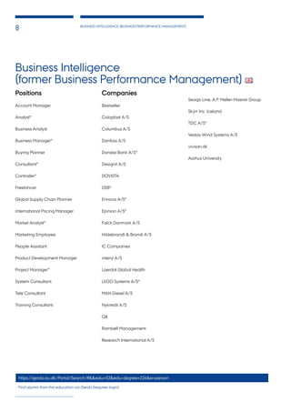 BUSINESS INTELLIGENCE (BUSINESS PERFORMANCE MANAGEMENT)
8
Business Intelligence
(former Business Performance Management)
Positions
Account Manager
Analyst*
Business Analyst
Business Manager*
Buying Planner
Consultant*
Controller*
Freelancer
Global Supply Chain Planner
International Pricing Manager
Market Analyst*
Marketing Employee
People Assistant
Product Development Manager
Project Manager*
System Consultant
Tele Consultant
Training Consultant
Companies
Bestseller
Coloplast A/S
Columbus A/S
Danfoss A/S
Danske Bank A/S*
Designit A/S
DOVISTA
DSB*
Ennova A/S*
Epinion A/S*
Falck Danmark A/S
Hildebrandt & Brandi A/S
IC Companies
intenz A/S
Laerdal Global Health
LEGO Systems A/S*
MAN Diesel A/S
Nykredit A/S
Q8
Rambøll Management
Research International A/S
Seago Line, A.P. Møller-Maersk Group
Skýrr Inc. Iceland
TDC A/S*
Vestas Wind Systems A/S
vivisan.dk
Aarhus University
https://gerda.au.dk/Portal/Search/#&&edu=52&edu-degree=226&e=person
Find alumni from this education via Gerda (requires login)
 