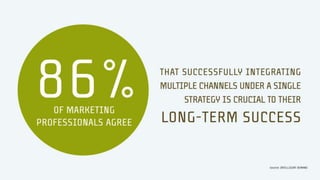 Action Graphics: Our Philosophy Starts with Why