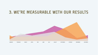 Action Graphics: Our Philosophy Starts with Why