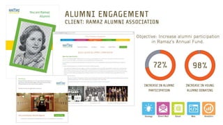 Action Graphics: Our Philosophy Starts with Why