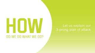Action Graphics: Our Philosophy Starts with Why