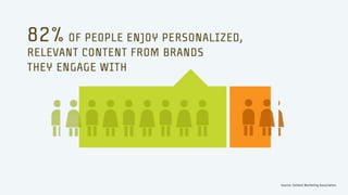 Action Graphics: Our Philosophy Starts with Why