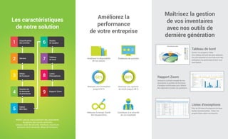 Maîtrisez la gestion
de vos inventaires
avec nos outils de
dernière génération
Tableau de bord
Suivez vos progrès à l’aide
d’un tableau de bord des plus élaborés.
Un outil essentiel et convivial muni des
indicateurs de performance dont vous
avez besoin.
Rapport Zoom
Dressez le portrait complet de vos
inventaires et profitez de fonctions
d’analyse multiniveaux pour obtenir
des réponses à toutes vos questions.
Listes d’exceptions
Plus de 20 listes d’exceptions de base
faciles à personnaliser. Créez vos
propres listes selon vos besoins.
Améliorez la
performance
de votre entreprise
Améliorez la disponibilité
de vos stocks
Établissez les priorités
Abaissez vos inventaires
jusqu’à 50 %
Diminuez vos ruptures
de stock jusqu’à 80 %
Réduisez le temps d’arrêt
des équipements
Contribuez à la sécurité
de vos employés
Les caractéristiques
de notre solution
Stocks
en surplus
Classification
des articles
Tableau
de bord
Service
Listes
d’exceptions
Délais
de livraison
Rapport Zoom
Gestion de
la demande
et prévisions
Calcul
Min-Max
IMAFS calcule mensuellement des paramètres
de gestion des stocks optimisés
(classe, stock de sécurité, minimum, maximum,
prévision de la demande, délais de livraison)
 