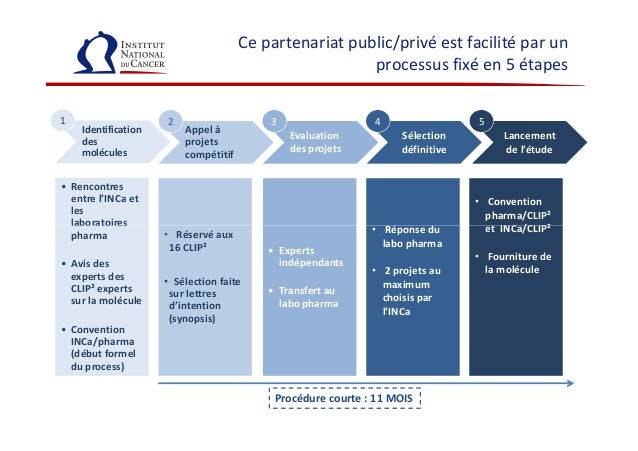 5es Rencontres Soignantes en Psychiatrie organis es par Sant Mentale