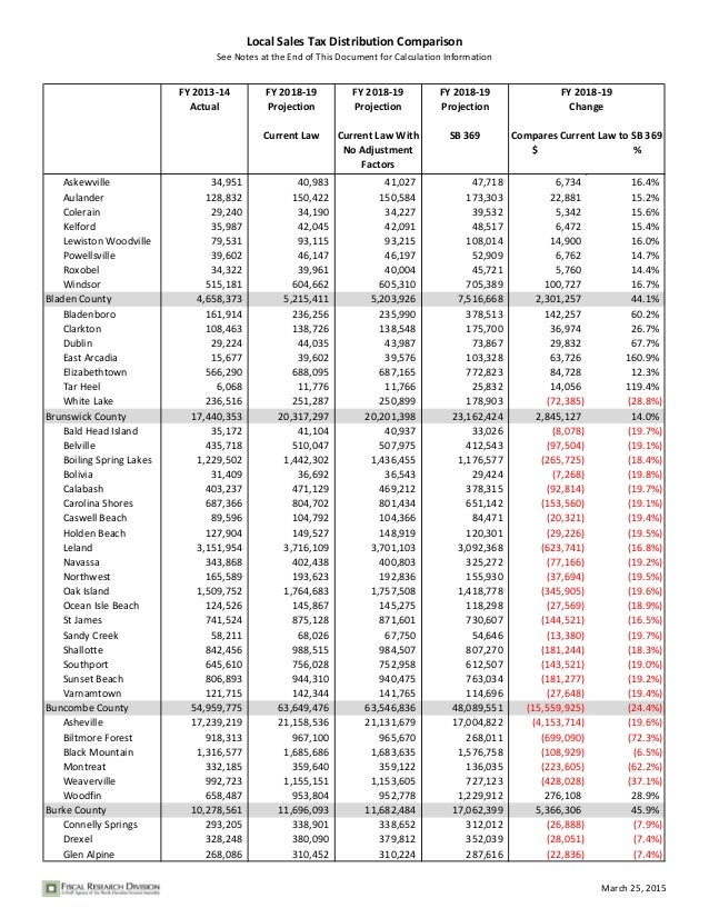 north carolina 2020 tax tables