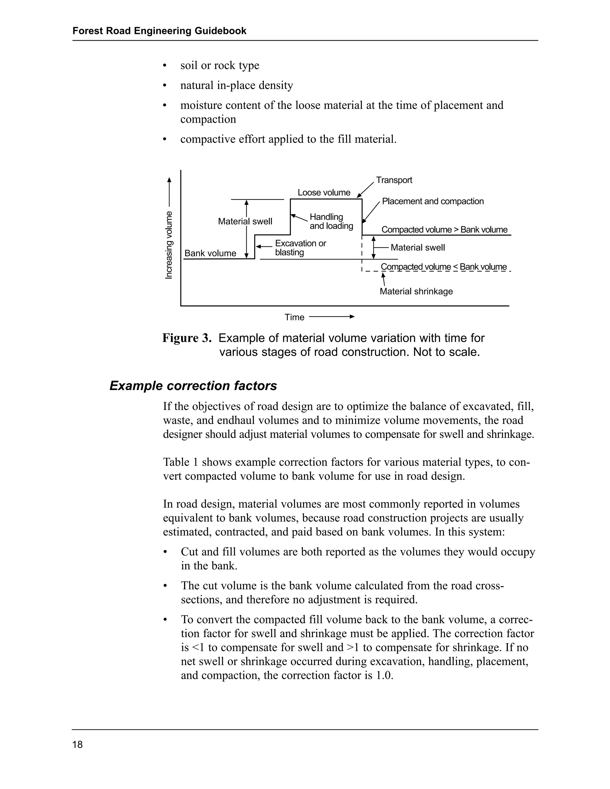 Forest Road Engineering Guidebook 
• soil or rock type 
• natural in-place density 
• moisture content of the loose material at the time of placement and 
compaction 
• compactive effort applied to the fill material. 
18 
Material swell 
Bank volume 
Transport 
Time 
Placement and compaction 
Compacted volume > Bank volume 
Material swell 
Compacted volume < Bank volume 
Material shrinkage 
Handling 
and loading 
Excavation or 
blasting 
Increasing volume 
Loose volume 
Figure 3. Example of material volume variation with time for  
various stages of road construction. Not to scale. 
Example correction factors 
If the objectives of road design are to optimize the balance of excavated, fill, 
waste, and endhaul volumes and to minimize volume movements, the road 
designer should adjust material volumes to compensate for swell and shrinkage. 
Table 1 shows example correction factors for various material types, to con-vert 
compacted volume to bank volume for use in road design. 
In road design, material volumes are most commonly reported in volumes 
equivalent to bank volumes, because road construction projects are usually 
estimated, contracted, and paid based on bank volumes. In this system: 
• Cut and fill volumes are both reported as the volumes they would occupy 
in the bank. 
• The cut volume is the bank volume calculated from the road cross-sections, 
and therefore no adjustment is required. 
• To convert the compacted fill volume back to the bank volume, a correc-tion 
factor for swell and shrinkage must be applied. The correction factor 
is <1 to compensate for swell and >1 to compensate for shrinkage. If no 
net swell or shrinkage occurred during excavation, handling, placement, 
and compaction, the correction factor is 1.0. 
 