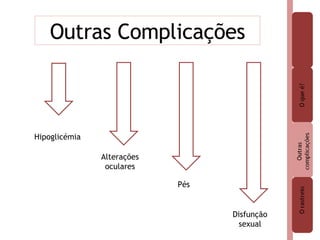 Outras Complicações Hipoglicémia Alterações oculares Pés  Disfunção sexual 