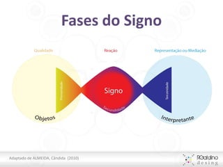 Fases do Signo




Adaptado de ALMEIDA, Cândida (2010)
 
