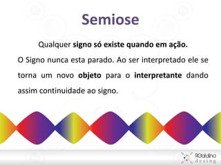 Semiose
     Qualquer signo só existe quando em ação.
O Signo nunca esta parado. Ao ser interpretado ele se
torna um novo objeto para o interpretante dando
assim continuidade ao signo.
 