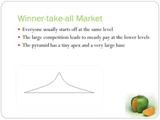 Winner-take-all Market Everyone usually starts off at the same level  The large competition leads to measly pay at the lower levels The pyramid has a tiny apex and a very large base 