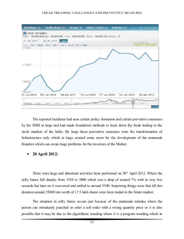 Thinkorswim paper trading image