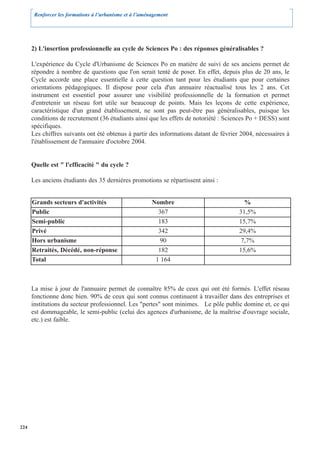Renforcer les formations à l’urbanisme et à l’aménagement




      2) L'insertion professionnelle au cycle de Sciences Po : des réponses généralisables ?

      L'expérience du Cycle d'Urbanisme de Sciences Po en matière de suivi de ses anciens permet de
      répondre à nombre de questions que l'on serait tenté de poser. En effet, depuis plus de 20 ans, le
      Cycle accorde une place essentielle à cette question tant pour les étudiants que pour certaines
      orientations pédagogiques. Il dispose pour cela d'un annuaire réactualisé tous les 2 ans. Cet
      instrument est essentiel pour assurer une visibilité professionnelle de la formation et permet
      d'entretenir un réseau fort utile sur beaucoup de points. Mais les leçons de cette expérience,
      caractéristique d'un grand établissement, ne sont pas peut-être pas généralisables, puisque les
      conditions de recrutement (36 étudiants ainsi que les effets de notoriété : Sciences Po + DESS) sont
      spécifiques.
      Les chiffres suivants ont été obtenus à partir des informations datant de février 2004, nécessaires à
      l'établissement de l'annuaire d'octobre 2004.


      Quelle est " l'efficacité " du cycle ?

      Les anciens étudiants des 35 dernières promotions se répartissent ainsi :


      Grands secteurs d'activités                        Nombre                          %
      Public                                               367                         31,5%
      Semi-public                                          183                         15,7%
      Privé                                                342                         29,4%
      Hors urbanisme                                        90                          7,7%
      Retraités, Décédé, non-réponse                       182                         15,6%
      Total                                               1 164



      La mise à jour de l'annuaire permet de connaître 85% de ceux qui ont été formés. L'effet réseau
      fonctionne donc bien. 90% de ceux qui sont connus continuent à travailler dans des entreprises et
      institutions du secteur professionnel. Les "pertes" sont minimes. Le pôle public domine et, ce qui
      est dommageable, le semi-public (celui des agences d'urbanisme, de la maîtrise d'ouvrage sociale,
      etc.) est faible.




224
 