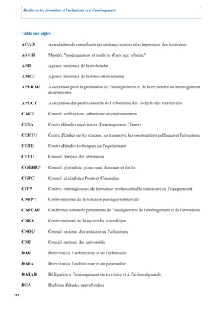 Renforcer les formations à l’urbanisme et à l’aménagement




      Table des sigles

      ACAD            Association de consultants en aménagement et développement des territoires

      AMUR            Mastère "aménagement et maîtrise d'ouvrage urbaine"

      ANR             Agence nationale de la recherche

      ANRU            Agence nationale de la rénovation urbaine

      APERAU          Association pour la promotion de l'enseignement et de la recherche en aménagement
                      et urbanisme

      APUCT           Association des professionnels de l'urbanisme des collectivités territoriales

      CAUE            Conseil architecture, urbanisme et environnement

      CESA            Centre d'études supérieures d'aménagement (Tours)

      CERTU           Centre d'études sur les réseaux, les transports, les constructions publiques et l'urbanisme

      CETE            Centre d'études techniques de l'équipement

      CFDU            Conseil français des urbanistes

      CGGREF          Conseil général du génie rural des eaux et forêts

      CGPC            Conseil général des Ponts et Chaussées

      CIFP            Centres interrégionaux de formation professionnelle (ministère de l'équipement)

      CNFPT           Centre national de la fonction publique territoriale

      CNPEAU          Conférence nationale permanente de l'enseignement de l'aménagement et de l'urbanisme

      CNRS            Centre national de la recherche scientifique

      CNOU            Conseil national d'orientation de l'urbanisme

      CNU             Conseil national des universités

      DAU             Direction de l'architecture et de l'urbanisme

      DAPA            Direction de l'architecture et du patrimoine

      DATAR           Délégation à l'aménagement du territoire et à l'action régionale

      DEA             Diplôme d'études approfondies

282
 