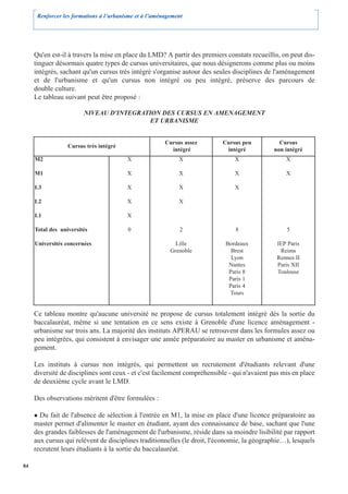 Renforcer les formations à l’urbanisme et à l’aménagement




     Qu'en est-il à travers la mise en place du LMD? A partir des premiers constats recueillis, on peut dis-
     tinguer désormais quatre types de cursus universitaires, que nous désignerons comme plus ou moins
     intégrés, sachant qu'un cursus très intégré s'organise autour des seules disciplines de l'aménagement
     et de l'urbanisme et qu'un cursus non intégré ou peu intégré, préserve des parcours de
     double culture.
     Le tableau suivant peut être proposé :

                        NIVEAU D'INTEGRATION DES CURSUS EN AMENAGEMENT
                                          ET URBANISME


                                                        Cursus assez      Cursus peu           Cursus
                  Cursus très intégré
                                                          intégré          intégré           non intégré
     M2                                  X                   X                 X                  X

     M1                                  X                   X                 X                  X

     L3                                  X                   X                 X

     L2                                  X                   X

     L1                                  X

     Total des universités               0                   2                 8                  5

     Universités concernées                                 Lille          Bordeaux            IEP Paris
                                                          Grenoble           Brest              Reims
                                                                             Lyon              Rennes II
                                                                            Nantes             Paris XII
                                                                            Paris 8            Toulouse
                                                                            Paris 1
                                                                            Paris 4
                                                                            Tours


     Ce tableau montre qu'aucune université ne propose de cursus totalement intégré dès la sortie du
     baccalauréat, même si une tentation en ce sens existe à Grenoble d'une licence aménagement -
     urbanisme sur trois ans. La majorité des instituts APERAU se retrouvent dans les formules assez ou
     peu intégrées, qui consistent à envisager une année préparatoire au master en urbanisme et aména-
     gement.

     Les instituts à cursus non intégrés, qui permettent un recrutement d'étudiants relevant d'une
     diversité de disciplines sont ceux - et c'est facilement compréhensible - qui n'avaient pas mis en place
     de deuxième cycle avant le LMD.

     Des observations méritent d'être formulées :

       Du fait de l'absence de sélection à l'entrée en M1, la mise en place d'une licence préparatoire au
     master permet d'alimenter le master en étudiant, ayant des connaissance de base, sachant que l'une
     des grandes faiblesses de l'aménagement de l'urbanisme, réside dans sa moindre lisibilité par rapport
     aux cursus qui relèvent de disciplines traditionnelles (le droit, l'économie, la géographie…), lesquels
     recrutent leurs étudiants à la sortie du baccalauréat.

84
 