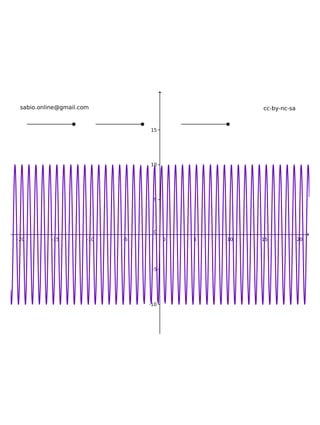 Amplitud frecuencia y fase de una sinusoide