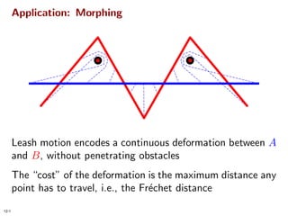 Homotopic Frechet Distance Between Curves