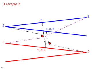 Homotopic Frechet Distance Between Curves