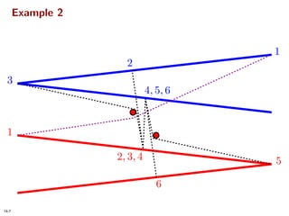 Homotopic Frechet Distance Between Curves