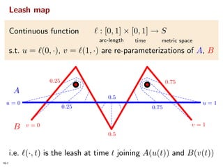 Homotopic Frechet Distance Between Curves