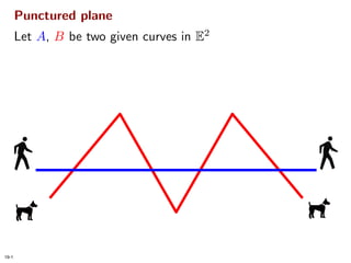 Homotopic Frechet Distance Between Curves