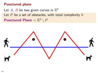 Homotopic Frechet Distance Between Curves