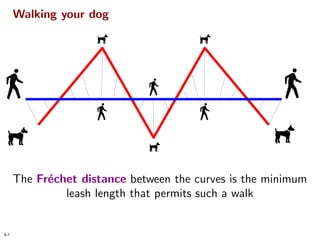 Homotopic Frechet Distance Between Curves
